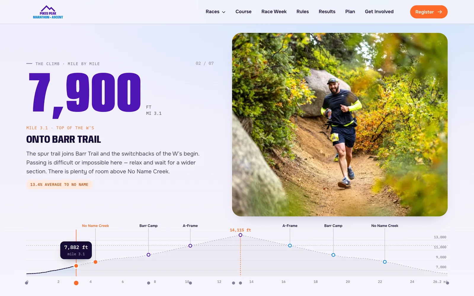 Onto Barr Trail — Pikes Peak Marathon