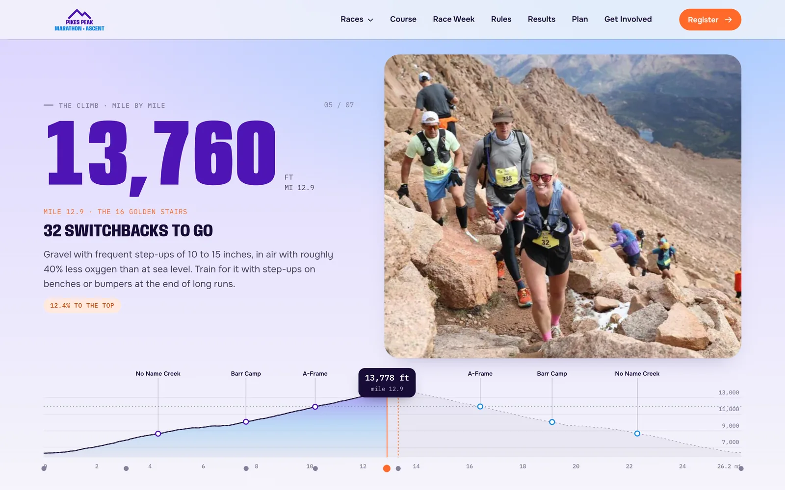 To the top — Pikes Peak Marathon