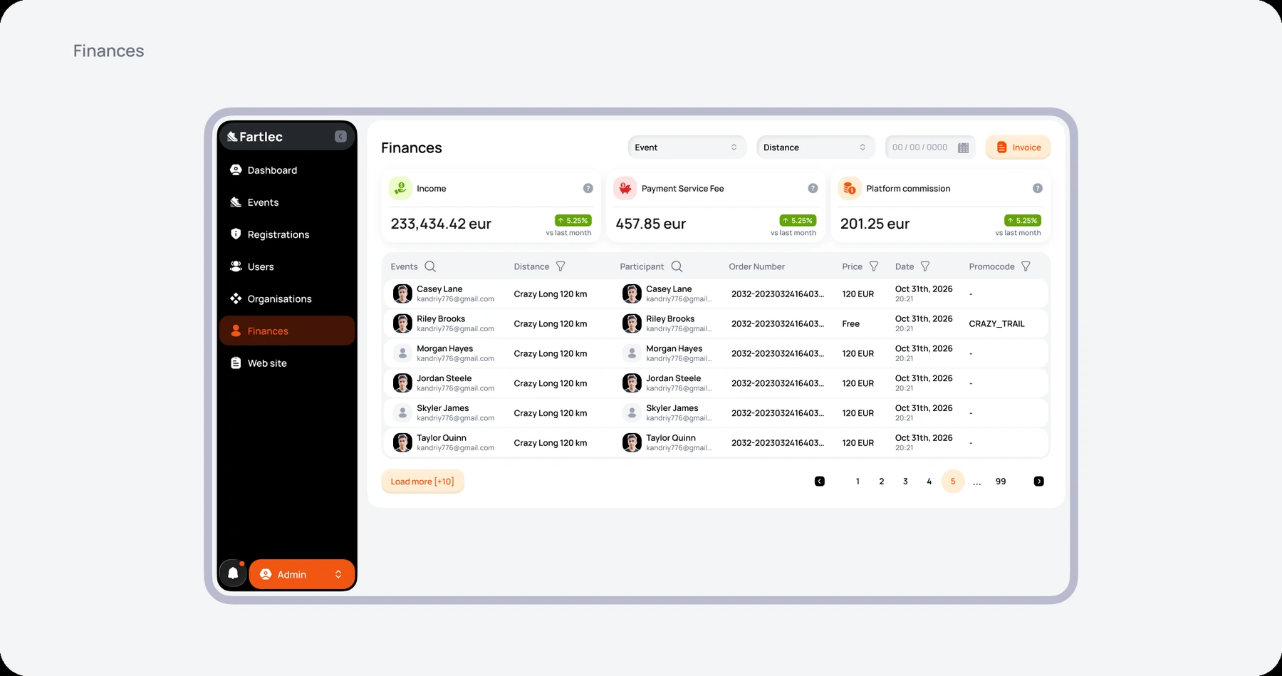 Platform finances