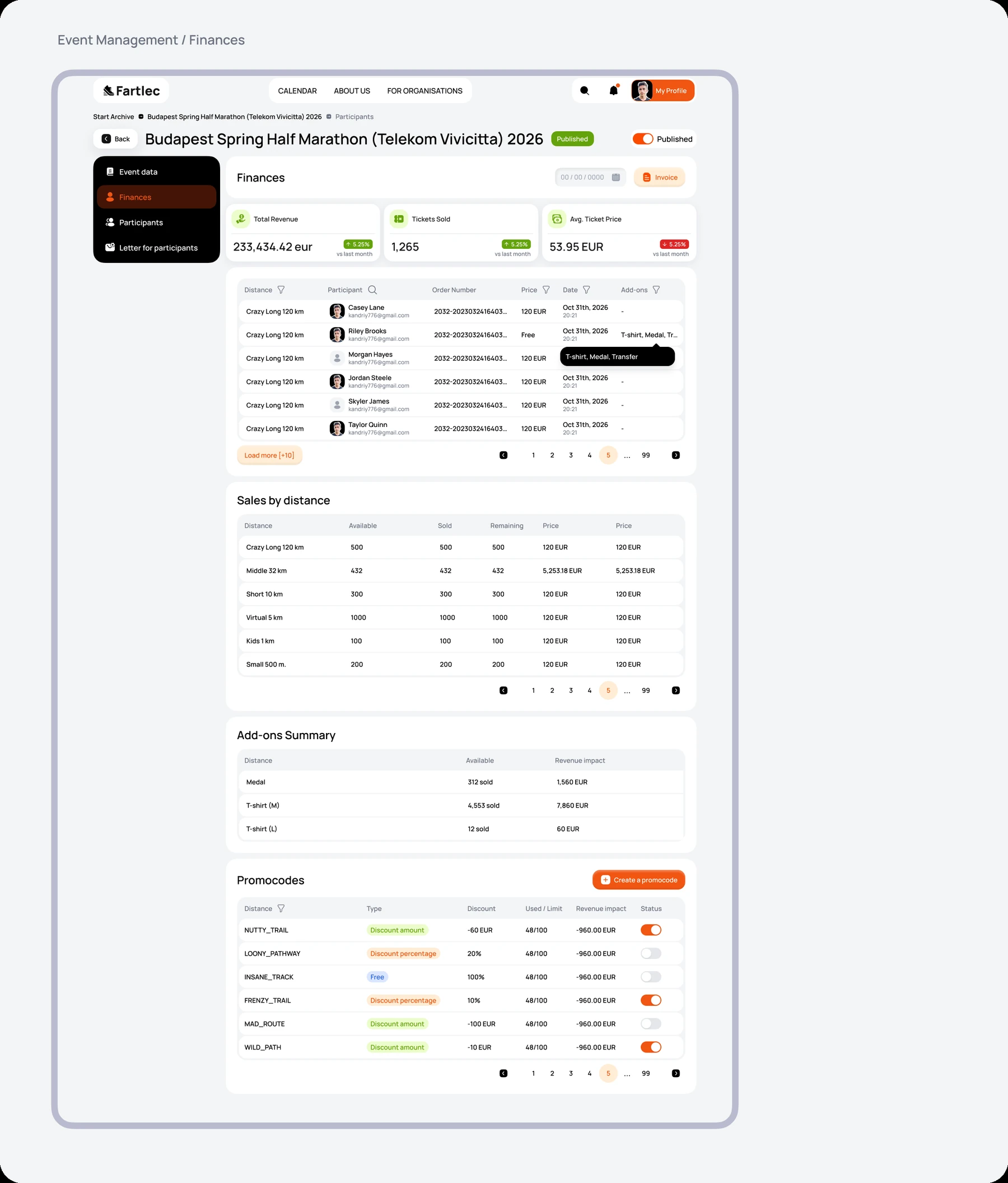 Event finances