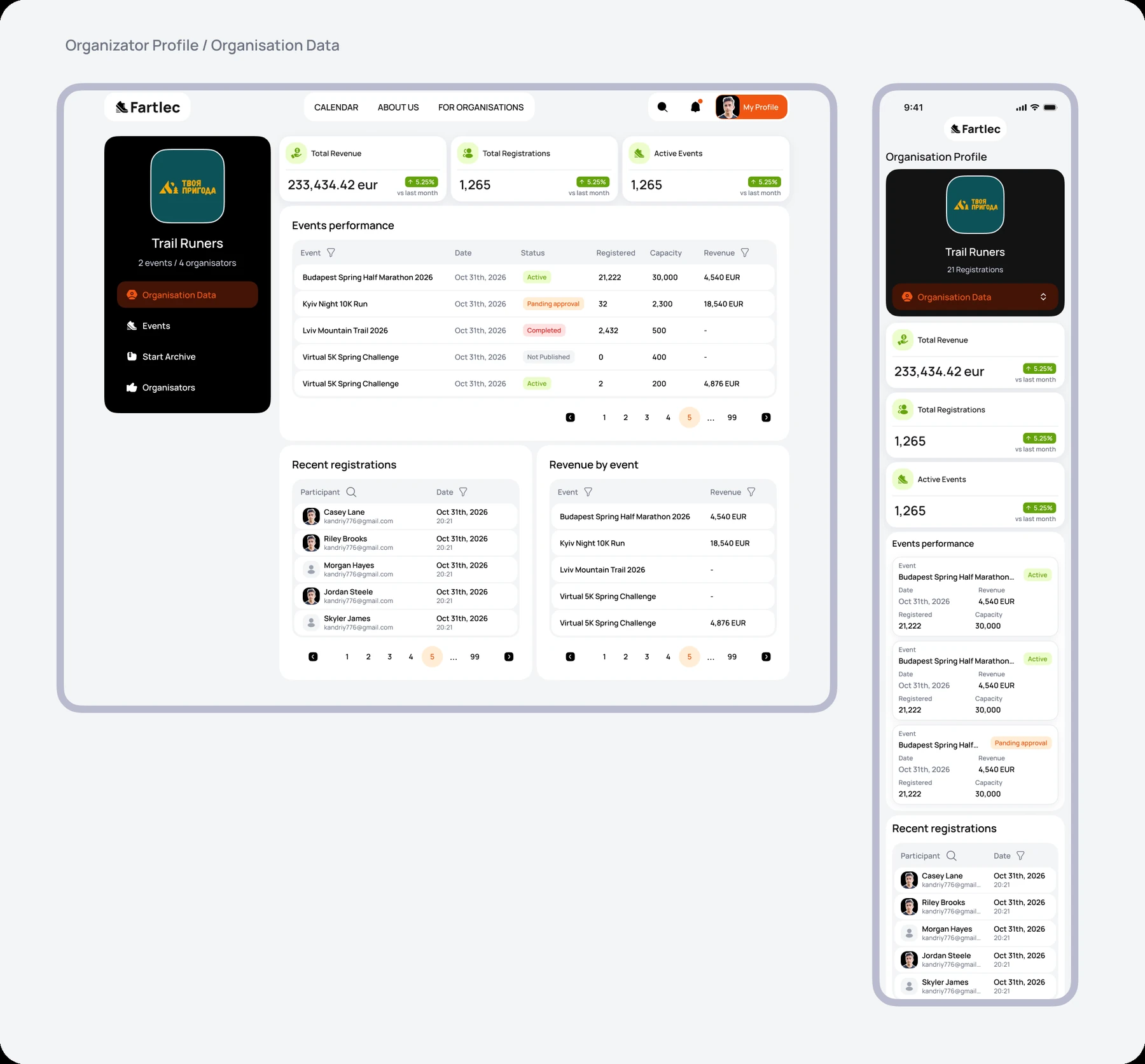 Organisation data