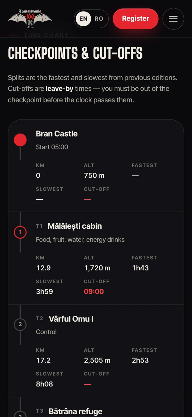 Checkpoints — Transylvania 100 on mobile