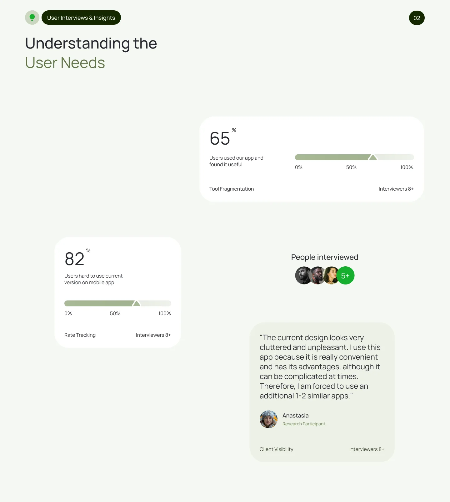 Research and insights