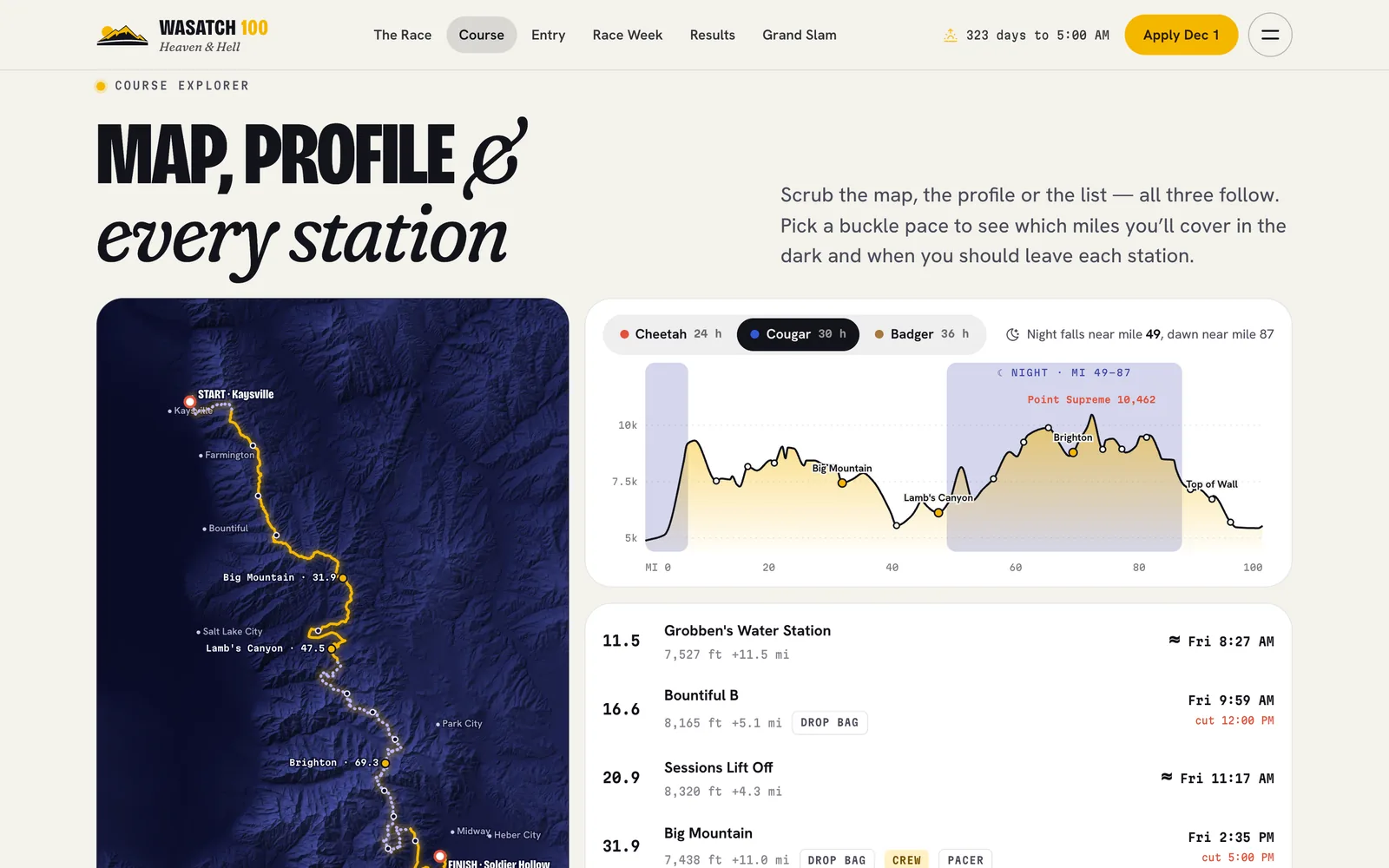 Course explorer — Wasatch 100