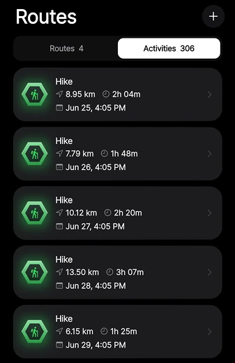 Activities dashboard